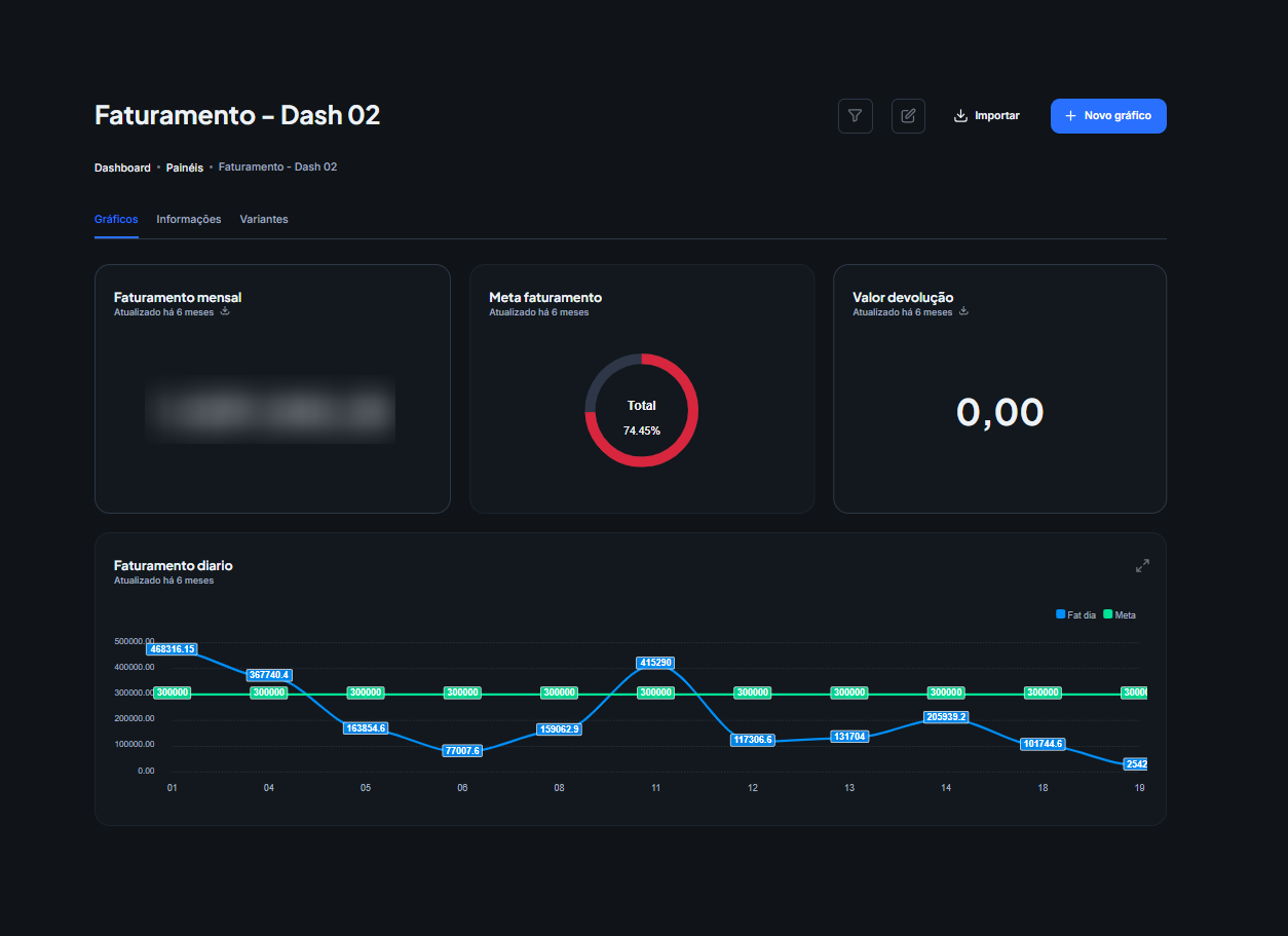 Painel de Gestão à Vista Apollo Dash