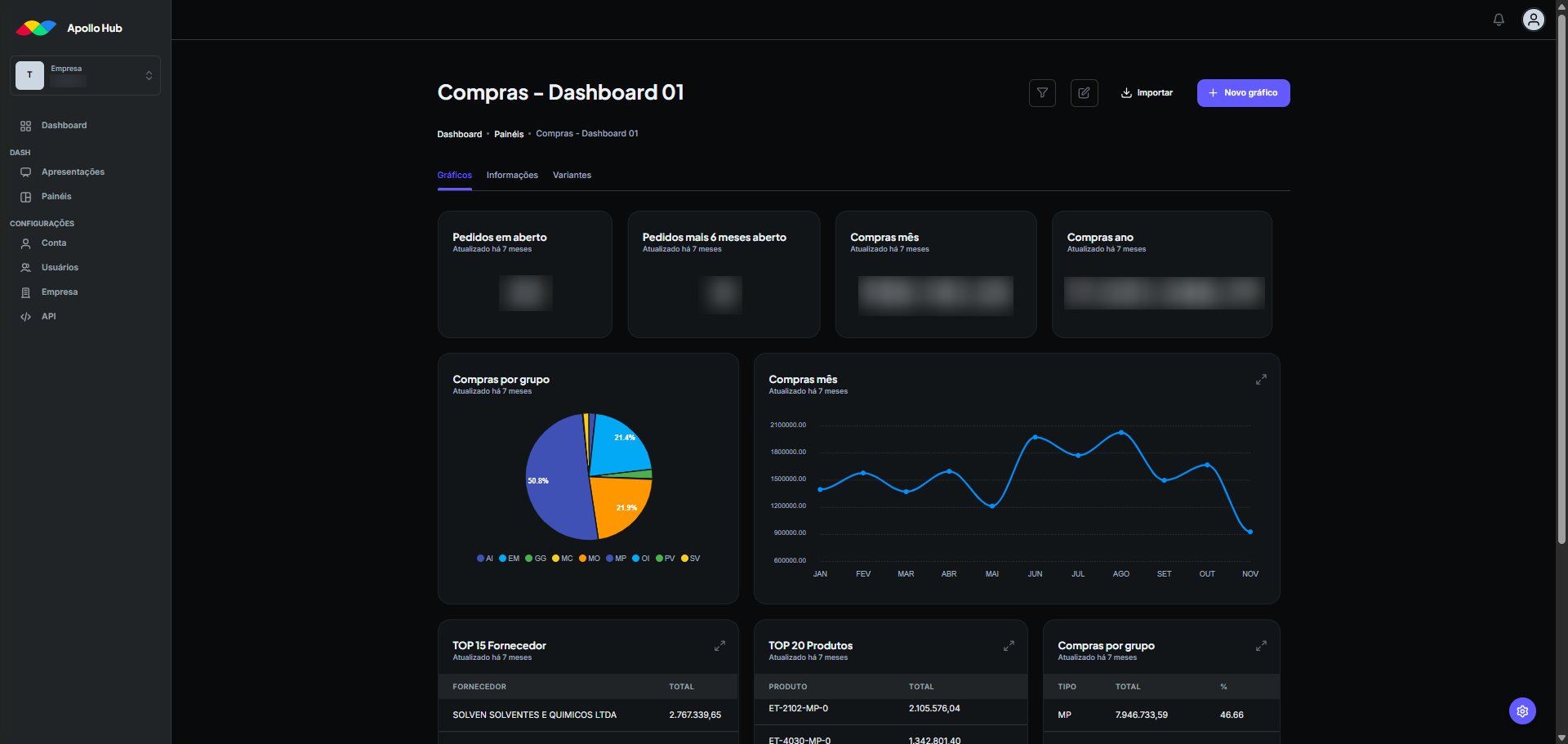 Dashboard Detalhes do Painel Apollo Dashboard